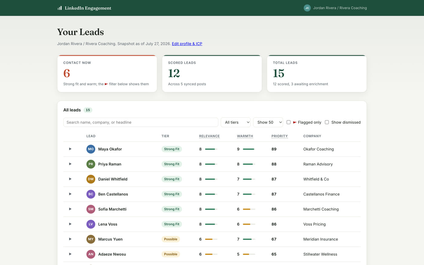 The LinkedIn Engagement dashboard, showing a ranked list of leads with tier, relevance, warmth and priority scores
